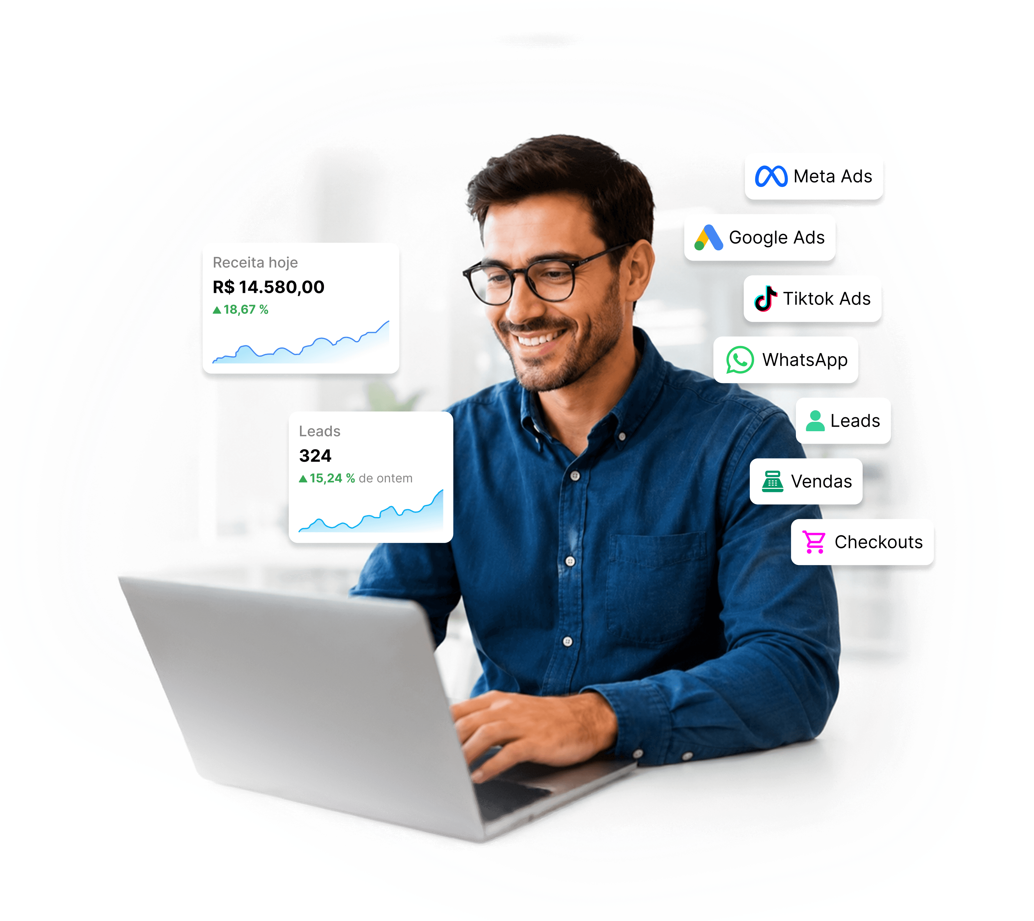 Profissional analisando métricas do FunnelMax conectadas a Meta Ads, Google Ads, TikTok Ads, WhatsApp, leads, vendas e checkouts.