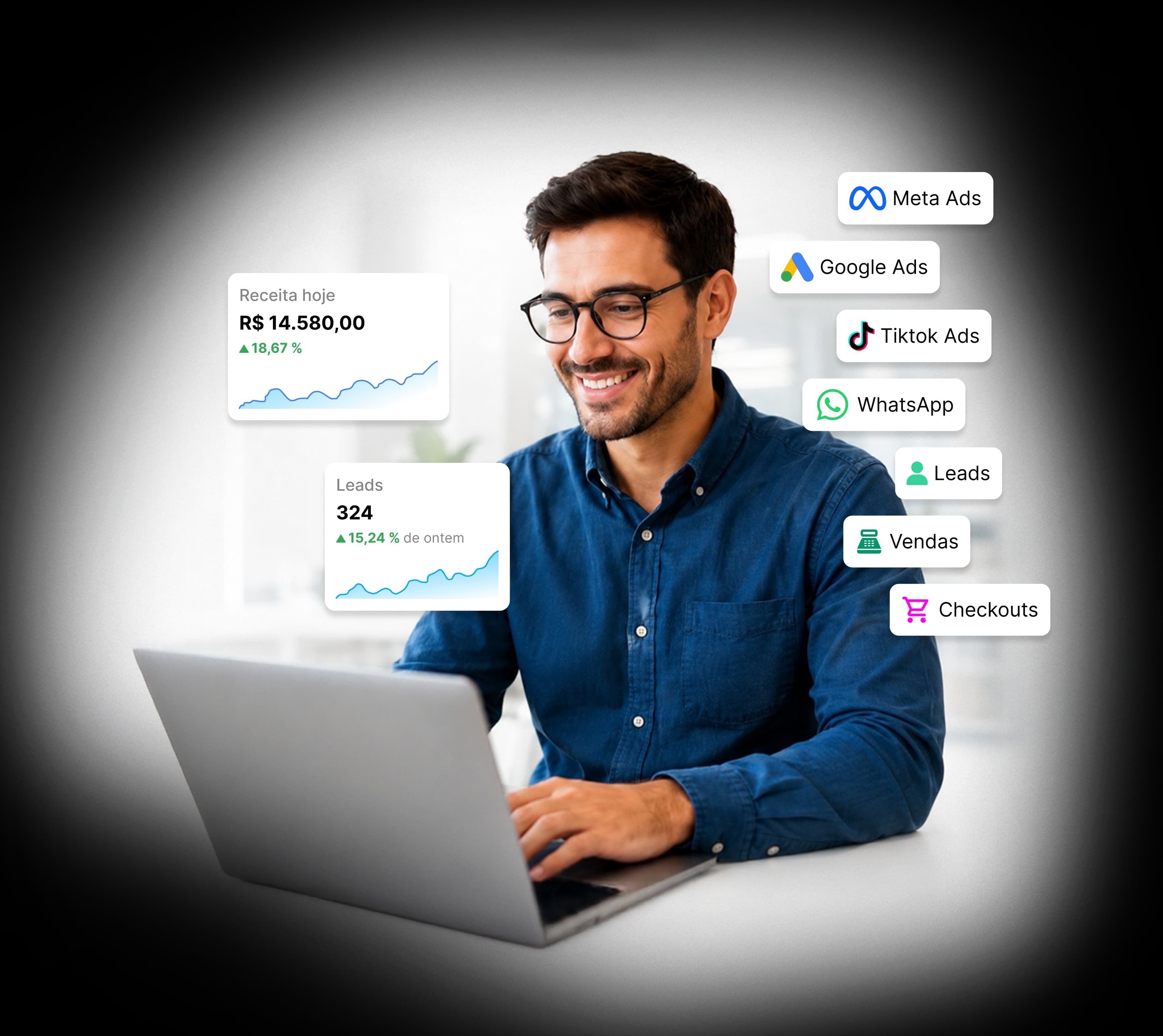 Profissional analisando métricas do FunnelMax conectadas a Meta Ads, Google Ads, TikTok Ads, WhatsApp, leads, vendas e checkouts.